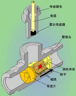 熱水流量計