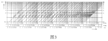 流量、流速、口徑三者關(guān)系可查閱 曲線