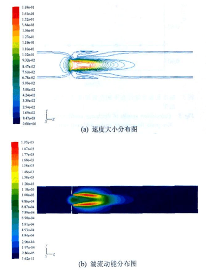 差壓式孔板流量計(jì)縮徑管段流場數(shù)值解決孔板流