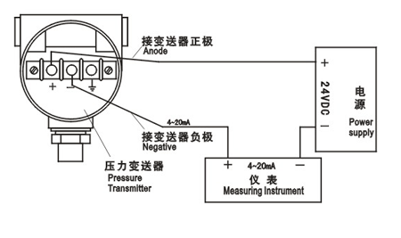 氫脆情況下壓力變送器選型 以及常規(guī)變送器購(gòu)買(mǎi)