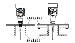 礦石物位計(jì)