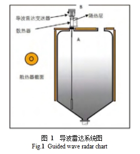 圖 1  導波雷達系統(tǒng)圖