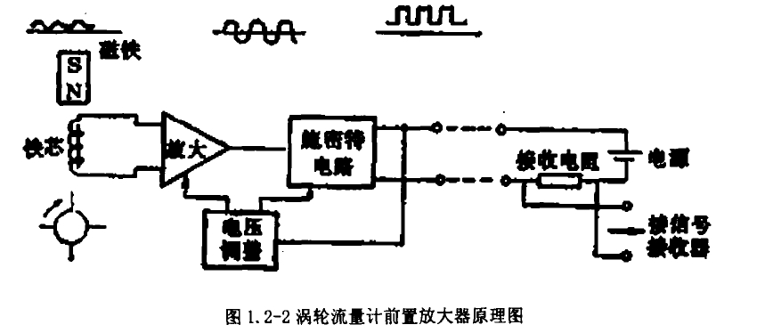 圖1. 2-2渦輪流量計(jì)前置放大器原理圖