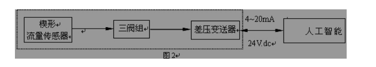 流面積比，m= s1/	；