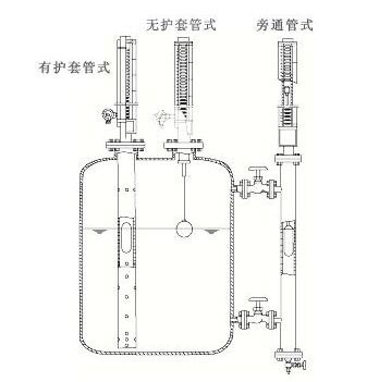 磁翻板液位計磁開關(guān)磁化干擾誤動作原因分析