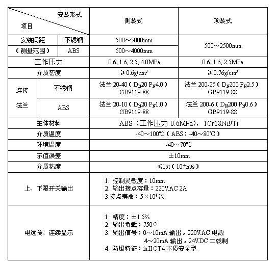 磁翻板液位計(jì)輸出4-20MA傳輸距離有多遠(yuǎn)？工作原