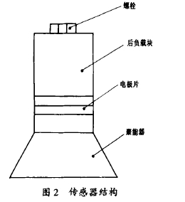 圖 2 傳感 器結 構