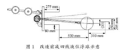 圖１　改造前減四線液位浮球示意