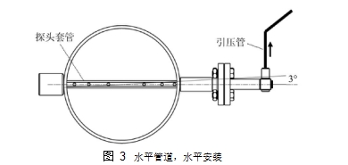 圖 3	水平管道，水平安裝