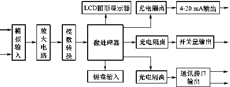 流量計(jì)信息網(wǎng)內(nèi)容圖片