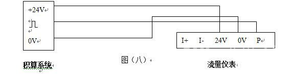 DN100氣體旋進(jìn)旋渦流量計|廠家價格500元