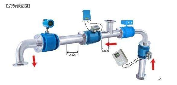 電磁流量計(jì)使用方法和調(diào)節(jié)手冊(cè)