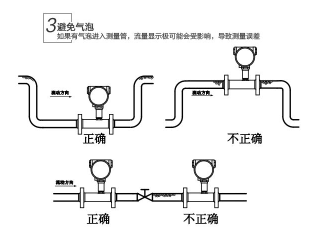 管線泄露對(duì)流量計(jì)計(jì)量影響與解決辦法