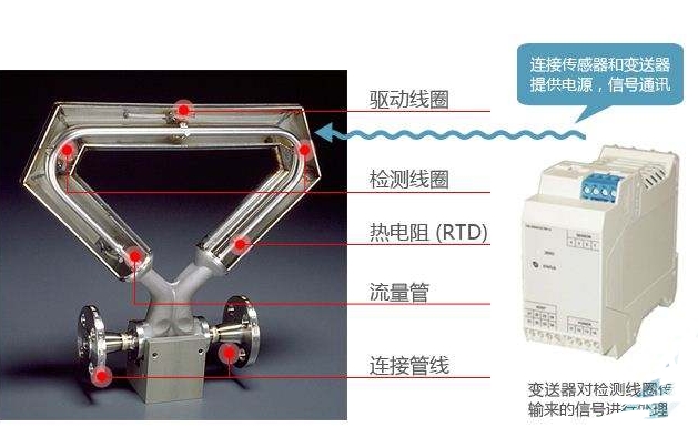 質(zhì)量流量計廠家在管輸過程中應用問題與安裝