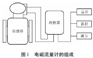 電磁流量計的組成