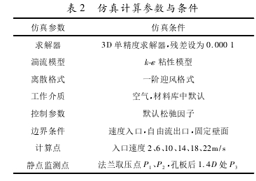 表 2 仿真計(jì)算參數(shù)與條件