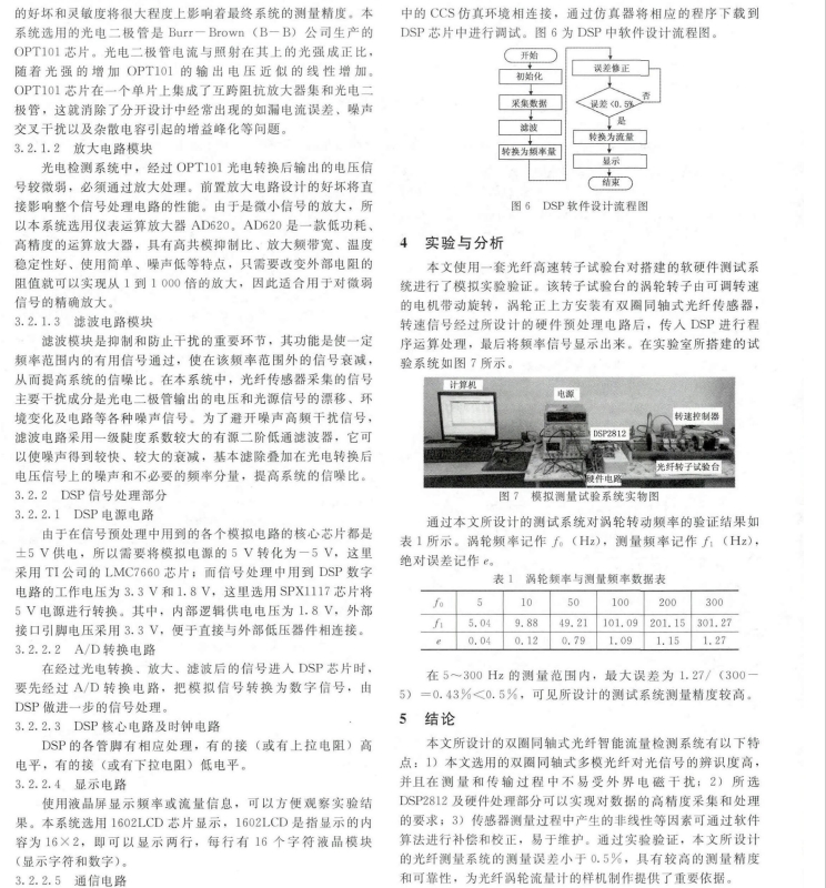 雙圈同軸式光纖渦輪流量計的智能化設計