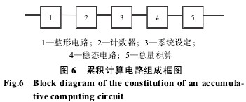 渦輪流量計(jì)累積計(jì)算電路組成框圖