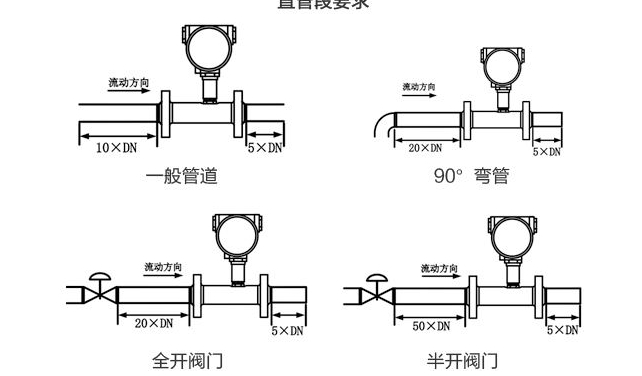 渦輪流量計(jì)安裝 可選擇水平安裝或垂直安裝