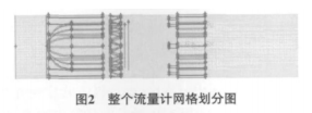 機(jī)械渦輪流量計(jì)流場(chǎng)的數(shù)值優(yōu)化