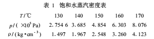 帶溫度壓力補(bǔ)償?shù)臍怏w渦輪流量計(jì)結(jié)構(gòu)詳解