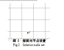  圖 2  壁面內(nèi)節(jié)點(diǎn)設(shè)置