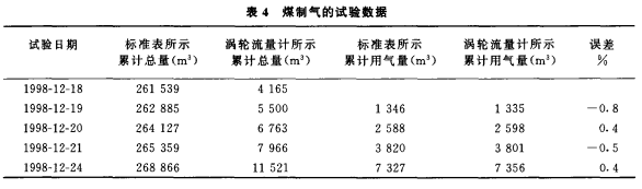 寬量程氣體渦輪流量計應(yīng)用選型介紹