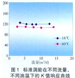 流量計信息網(wǎng)內容圖片