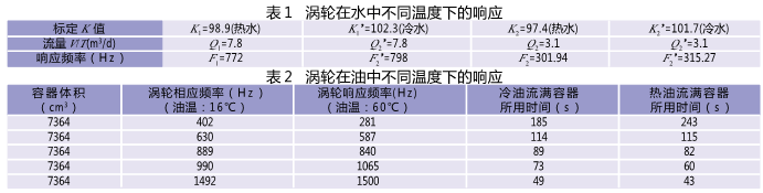 流量計信息網(wǎng)內容圖片