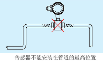 腐蝕性污水流量計