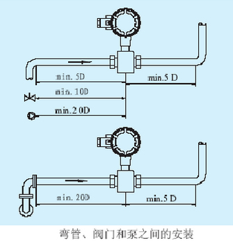 腐蝕性污水流量計