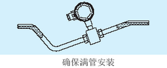 腐蝕性污水流量計