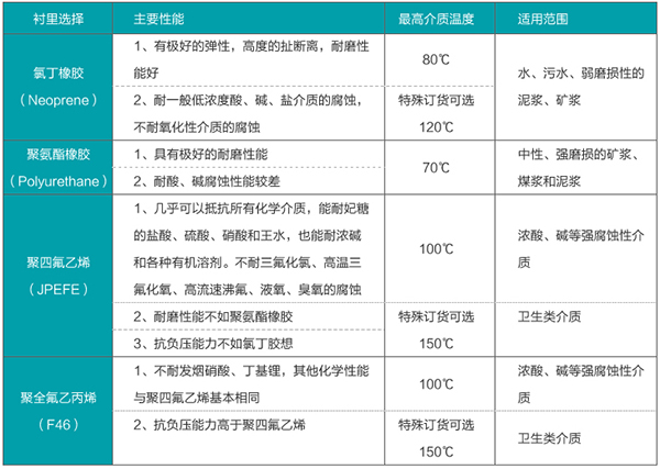 腐蝕性污水流量計