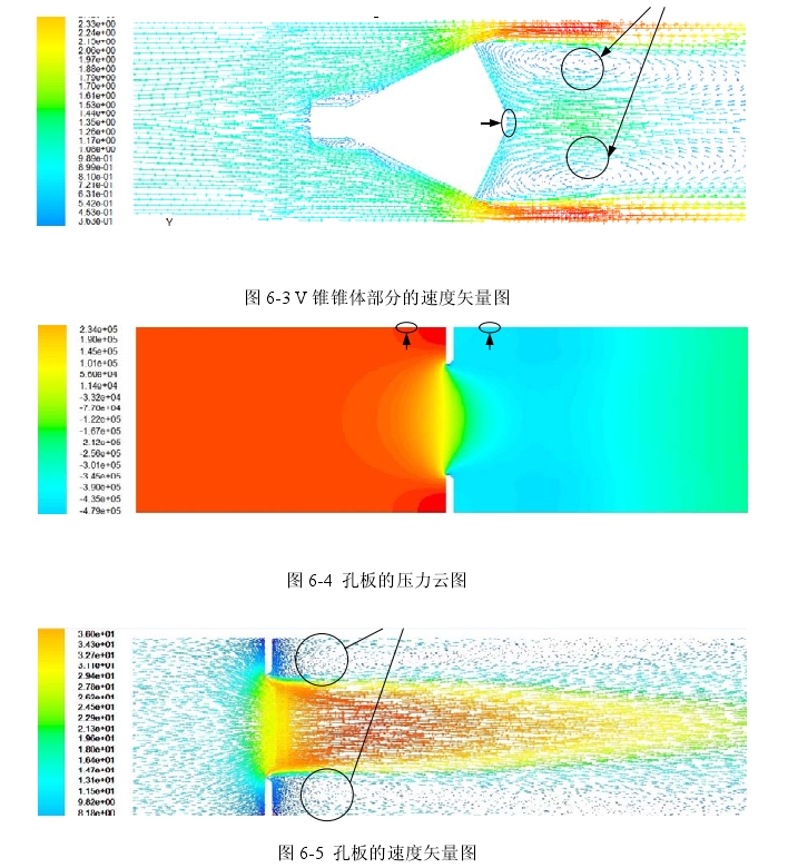 圖6-3 V錐錐體部分的速度矢量圖  圖6-4孔板的壓力云圖  圖6-5孔板的速度矢量圖