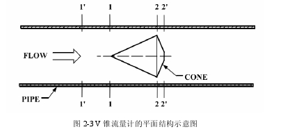 圖 2-3 V 錐流量計(jì)的平面結(jié)構(gòu)示意圖 