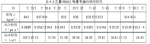 表 4-3 三菱 FBK32 號透平油的物理特性 