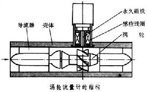 DN80渦輪流量計(jì) 測(cè)量精度高而且很耐磨