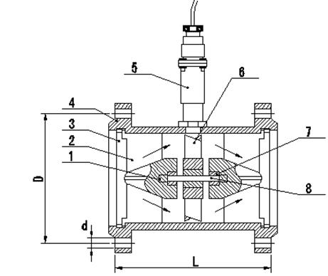 渦輪流量計(jì)