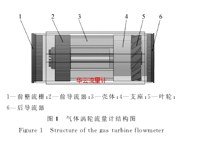 圖１　氣體渦輪流量計結(jié)構(gòu)圖