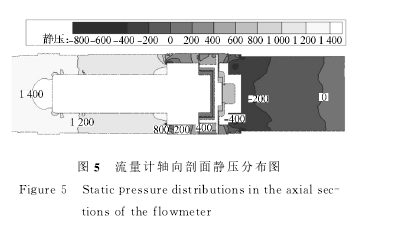 圖５　流量計軸向剖面靜壓分布圖