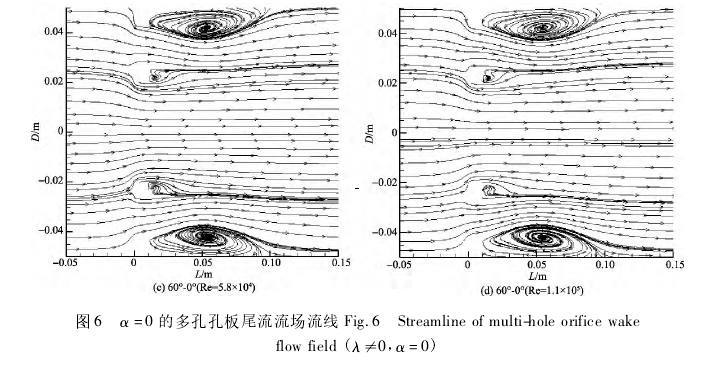 圖 6 α = 0 的多孔孔板尾流流場流線 Fig． 6 Streamline of multi-hole orifice wakeflow field ( λ≠0， α = 0)