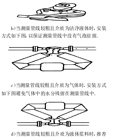 b)當(dāng)測量管線較粗且介質(zhì)為潔凈液體時(shí) , 安裝方式如下圖, 以保證測量管線中沒有氣泡駐留?！　)當(dāng)測量管線較粗且介質(zhì)為氣體時(shí), 安裝方式如下圖避免氣體中的水分殘留在測量管線中?！　)當(dāng)測量管線較粗且介質(zhì)為液體漿料時(shí) ,