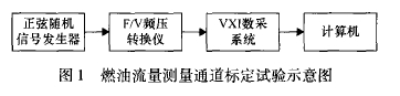 圖1燃油流量測量通道標(biāo)定試驗示意圖