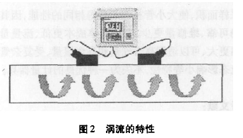 圖2渦流的特性