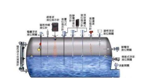磁浮球液位計(jì)購買選購技巧 三點(diǎn)技巧幫你購買