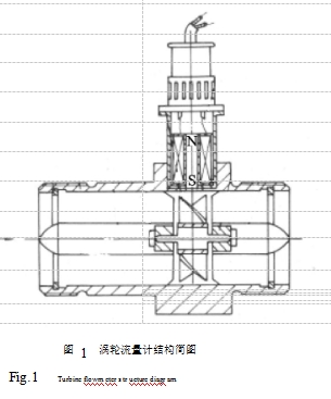 圖 1  渦輪流量計(jì)結(jié)構(gòu)簡(jiǎn)圖