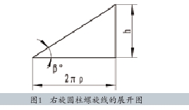 圖1   右旋圓柱螺旋線的展開圖