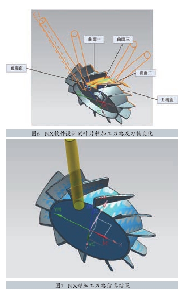 圖6   NX軟件設計的葉片精加工刀路及刀軸變化 圖7   NX精加工刀路仿真結(jié)果