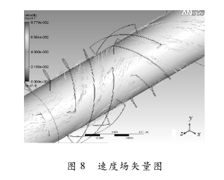 圖 8 速度場(chǎng)矢量圖