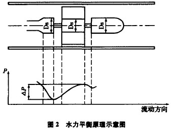 2018年發(fā)往湖南渦輪流量計發(fā)貨圖